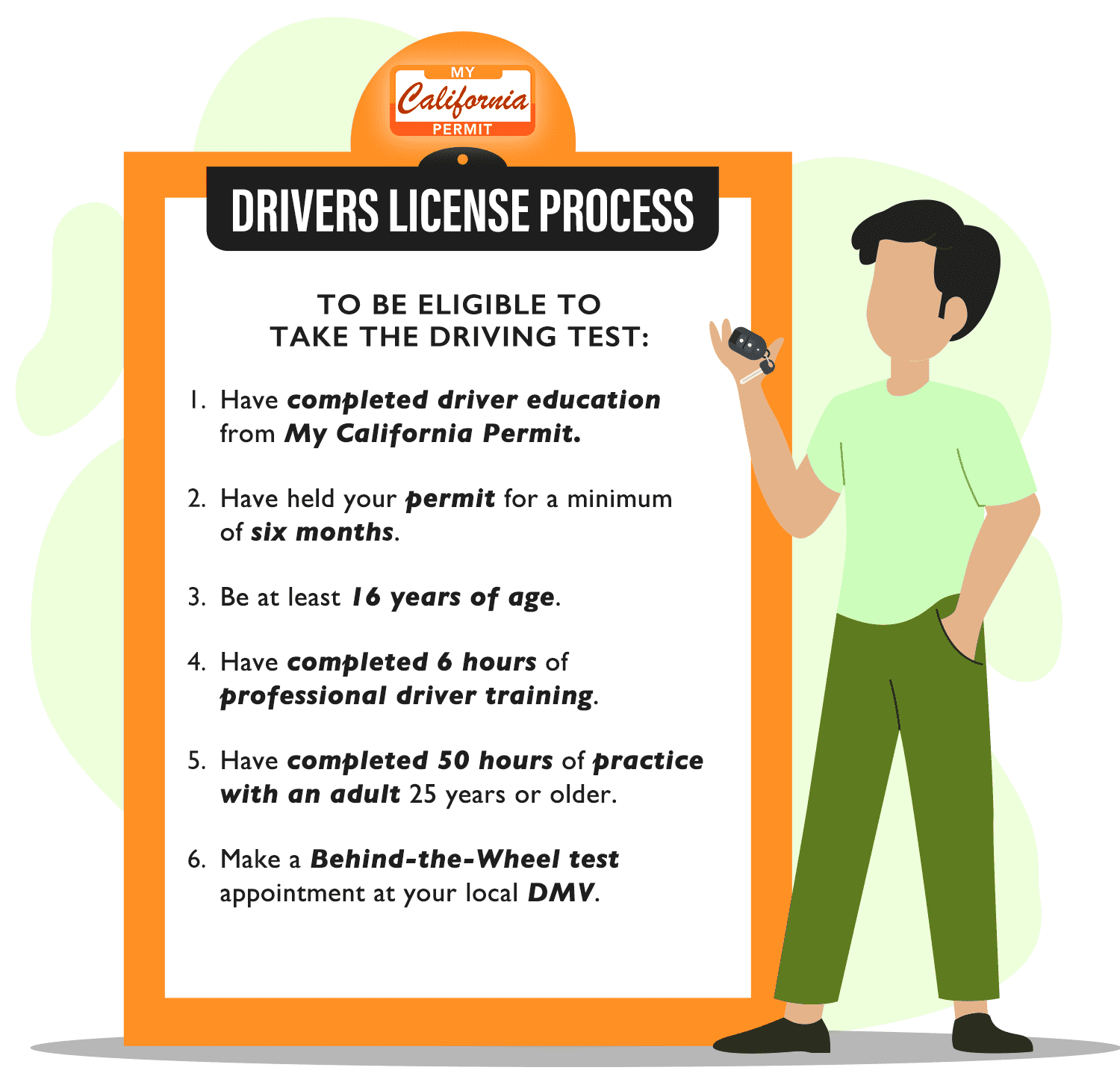 California Drivers License Process