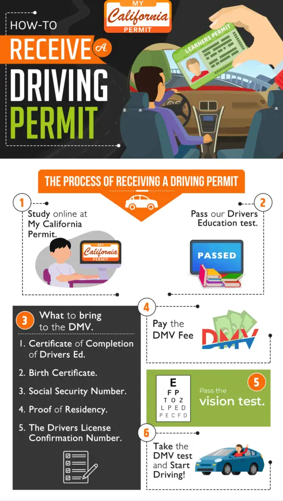 How to get a California driving permit