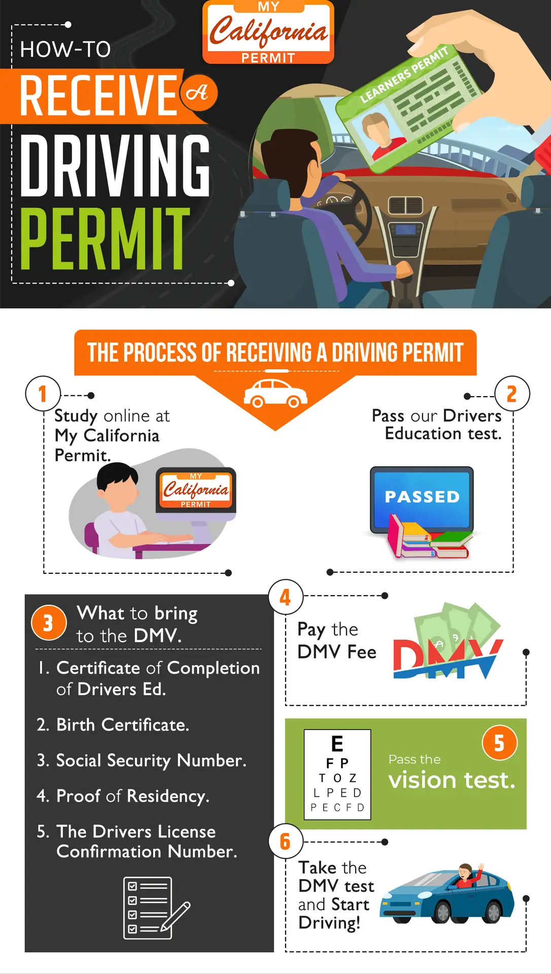 How to get a California driving permit